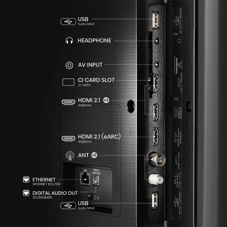 Painel traseiro da TV Hisense A7NQ com várias opções de conectividade, incluindo USB, HDMI, Ethernet e outros.