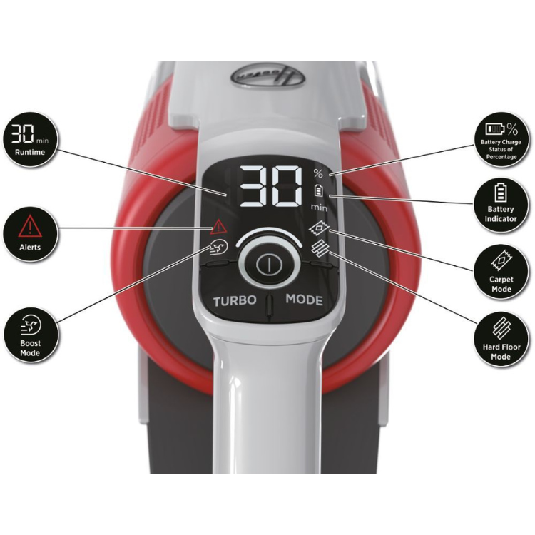 Hoover HF9 350W gray and red vertical vacuum control panel.
