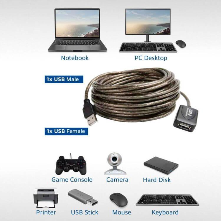 Cabo de Extensão Ewent EW1023 Amplificador de Sinal USB 2.0 20m
