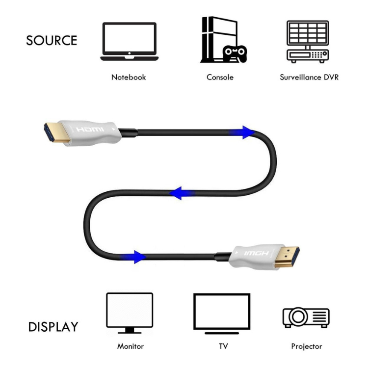 Cabo HDMI 2.0 Ewent AOC Hybrid Fiber Optic 4K 10 m Preto
