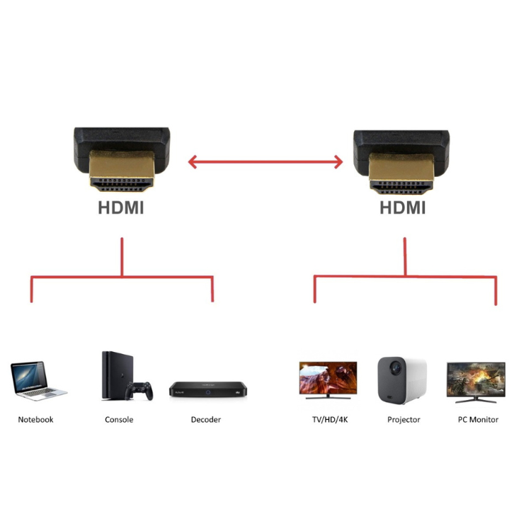 Cabo HDMI 2.1 Ewent c/ Ethernet 8K 1m Preto