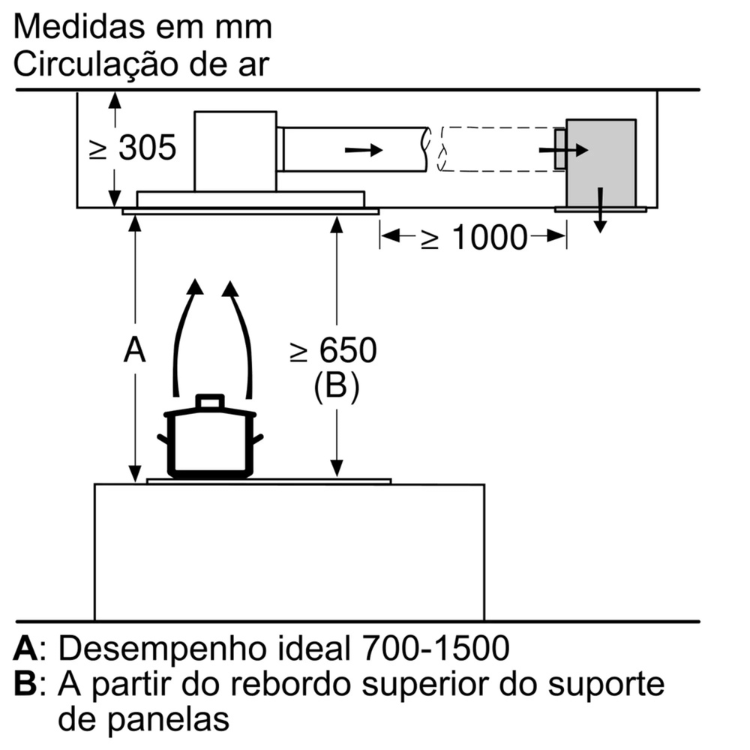 Exaustor de Teto Bosch Serie 6 DRC97AQ50 160W 90cm Inox