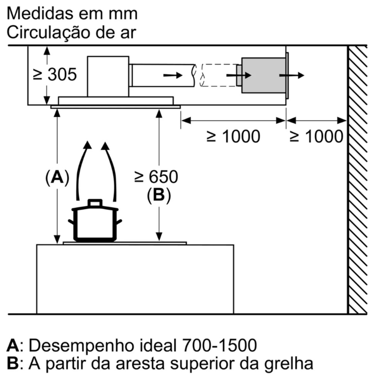 Esquema de medidas de instalação de exaustor de teto.