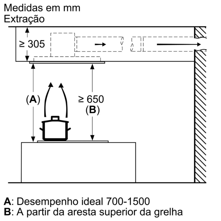 Exaustor de teto, medidas de instalação, extração, desempenho ideal 700-1500mm, altura mínima 650mm.