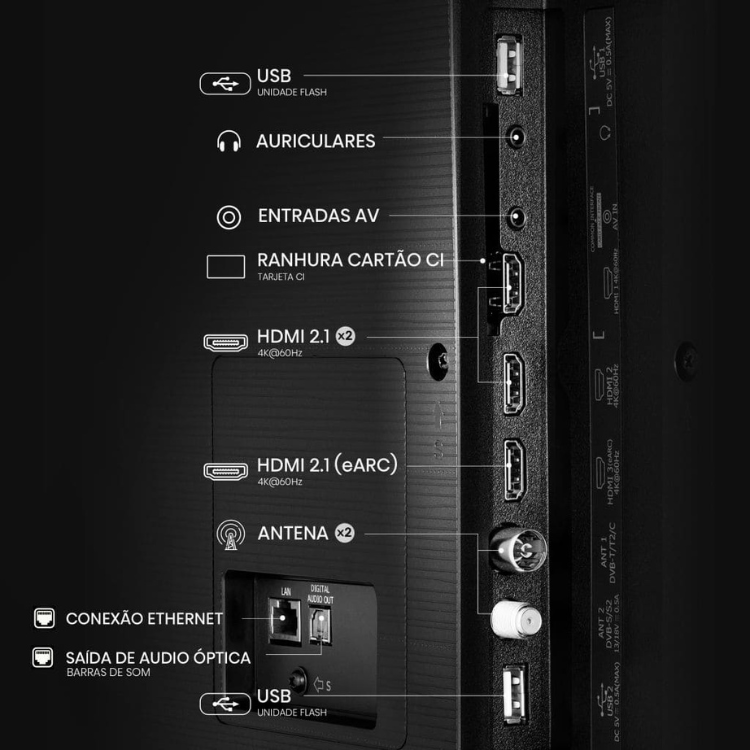 Painel traseiro de uma televisão Hisense A6Q Smart TV 4K LED com várias opções de conectividade, incluindo USB, HDMI, antena e Ethernet.