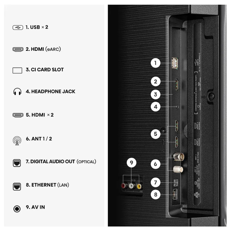 Painel traseiro da TV Hisense A6S, com várias opções de conectividade, incluindo USB, HDMI, entrada de antena e Ethernet.