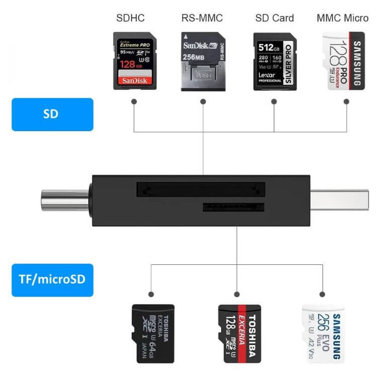 Leitor de Cartões Ewent EW1075 USB 3.1 Gen 1 USB-C/USB-A