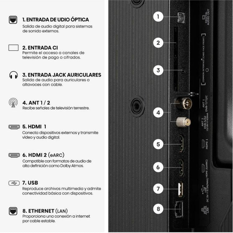 Televisão Hisense A4S (2026) Smart TV LED HD 32"